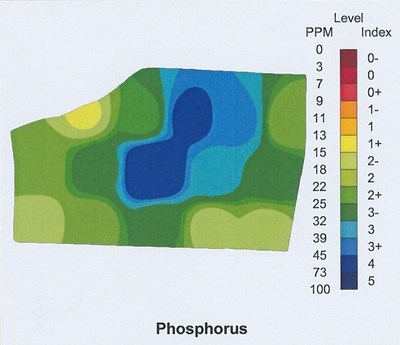 GPS Phosphorus